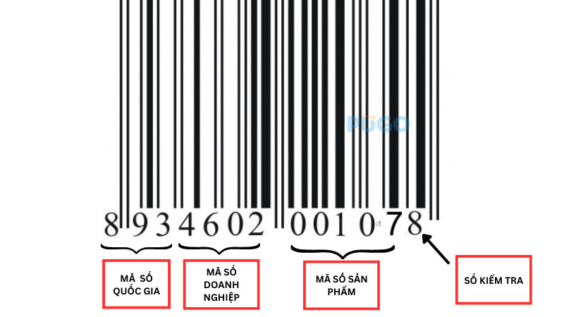 Mã vạch và các thông tin Mã vạch và các thông tin
