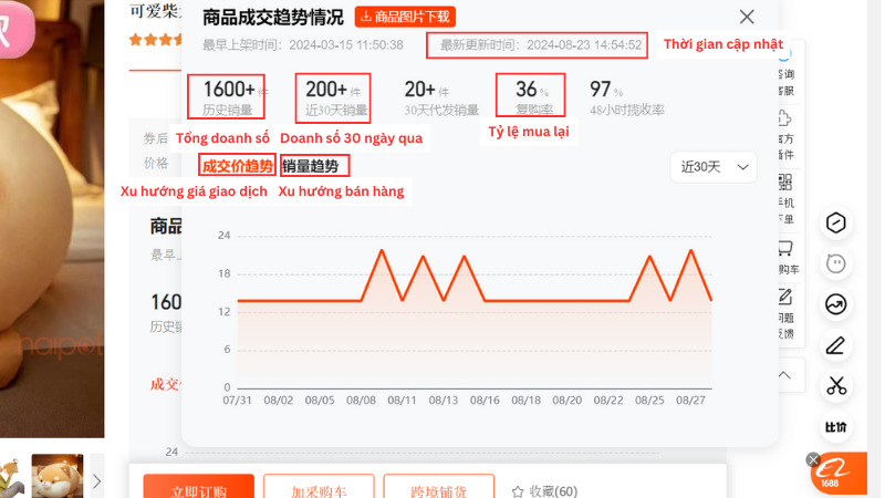 Xu hướng giao dịch và thông tin của shop