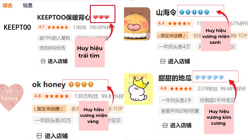 Đánh giá shop uy tín trên Taobao qua các huy hiệu  Đánh giá shop uy tín trên Taobao qua các huy hiệu