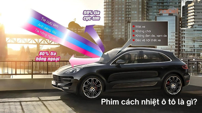 Phim cách nhiệt ô tô là gì? Phim cách nhiệt ô tô là gì?