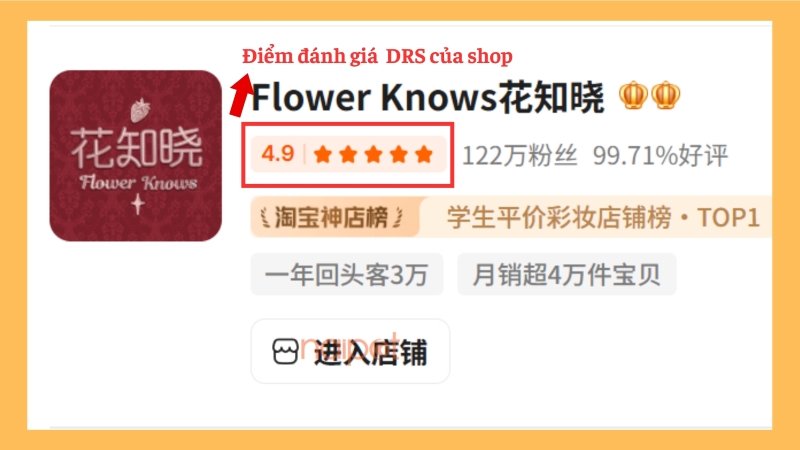 Điểm đánh giá DRS từ người mua 