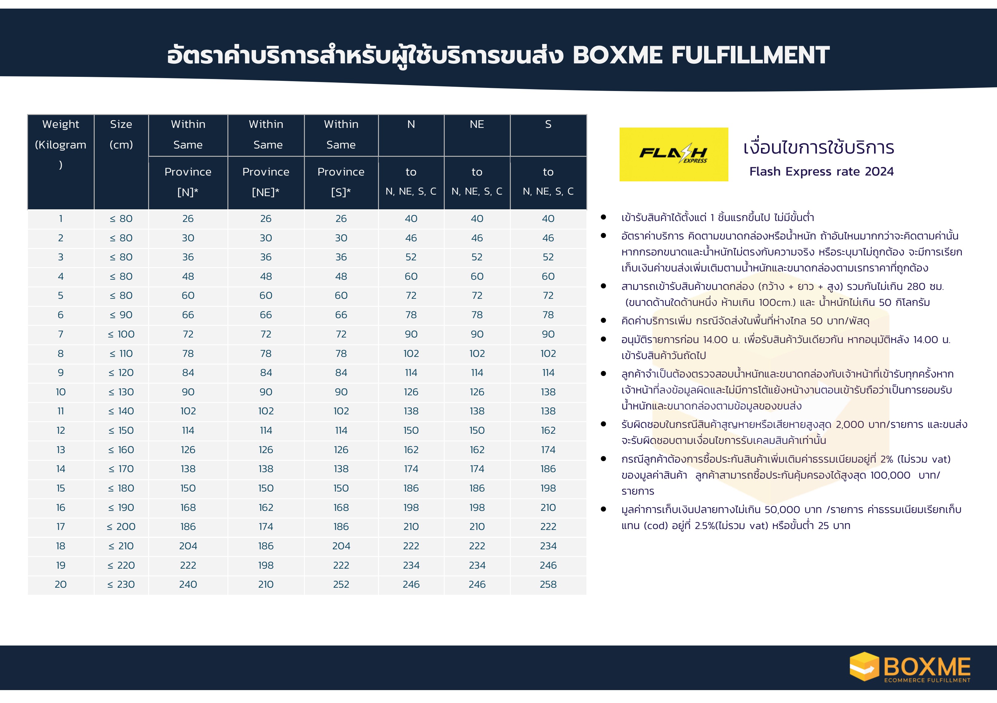 ค่าจัดส่งของแฟลชเอ็กซ์เพรส