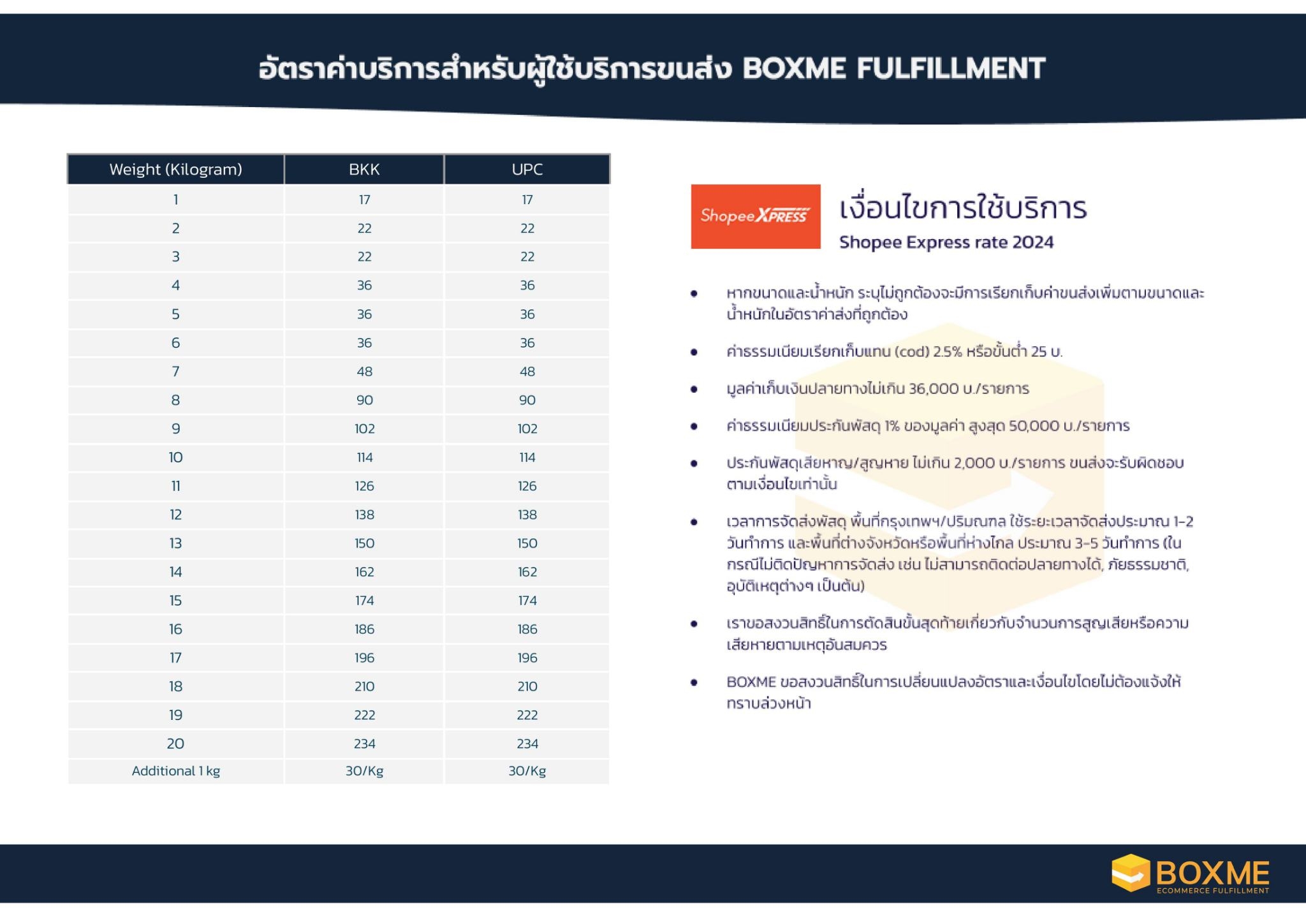 เรทค่าจัดส่งของช้อปปี้เอ็กซ์เพรส